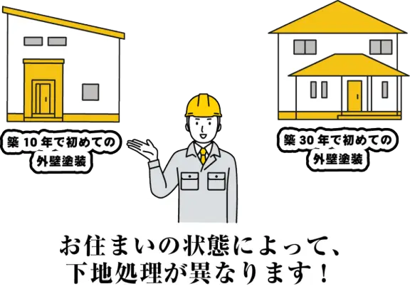 下地処理 04